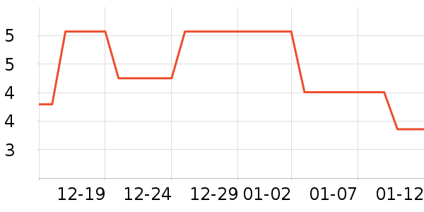 һ���Բ;���ʷ�۸�