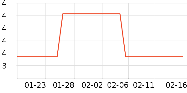 һ���Բ;���ʷ�۸�