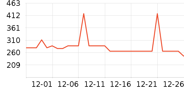 ����ȡů����ʷ�۸�