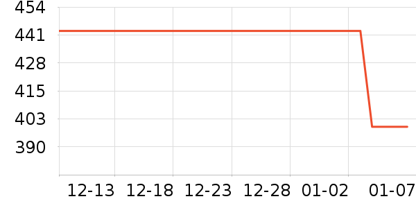 �ղ��������ʷ�۸�