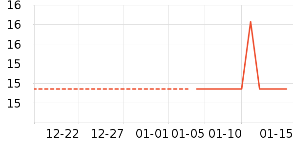 ����/������ʷ�۸�