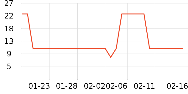 ����ţ��/��Ʒ��ʷ�۸�