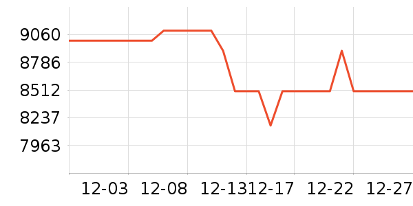 ��е�����ʼǱ�������ʷ�۸�