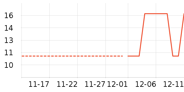 ����С������ʷ�۸�