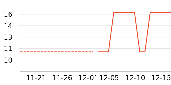 ����С������ʷ�۸�