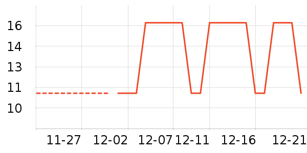 ����С������ʷ�۸�