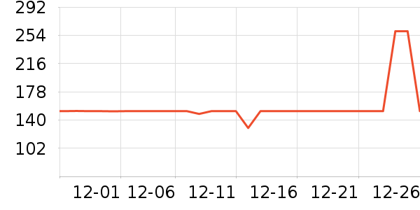 ����紵����ʷ�۸�