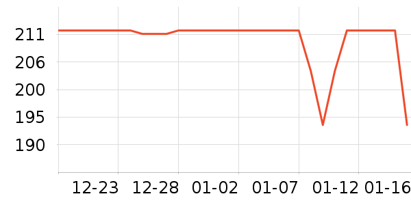 Riotlilyʱ�н�ָ/������ʷ�۸�