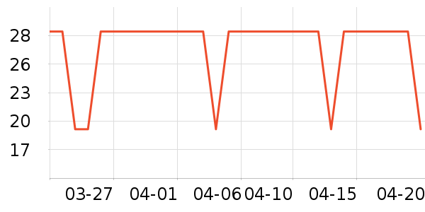 ������ͨ���¼���ʷ�۸�