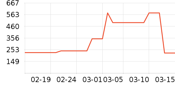 ADORNIAʱ�н�ָ/������ʷ�۸�