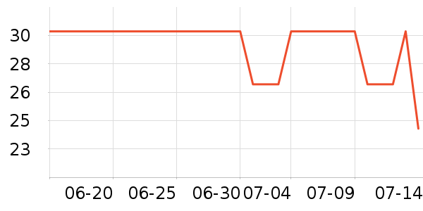 ����ɽʱ������/����/������ʷ�۸�