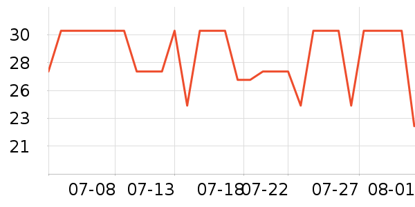 ����ɽʱ������/����/������ʷ�۸�