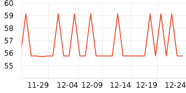 �����ر��±���ʷ�۸�