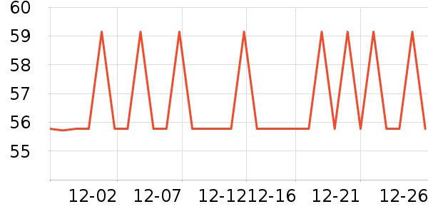 �����ر��±���ʷ�۸�