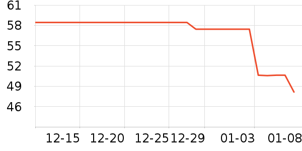 ���뵶��ʷ�۸�