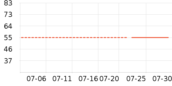 �ز��˶�װ��ʷ�۸�