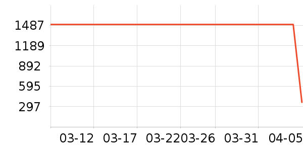 Ůʽ������ʷ�۸�