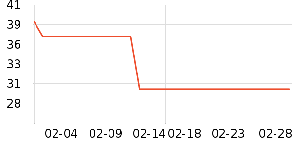 �����ζ�����/������ʷ�۸�