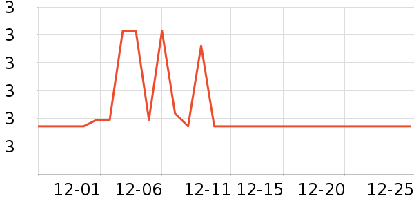 ������LED����ʷ�۸�