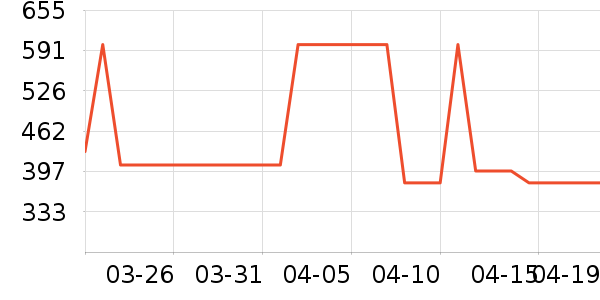 NowFresh������ʷ�۸�