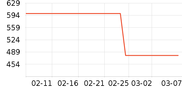 ���ϴ�˹�˶��п�/������ʷ�۸�