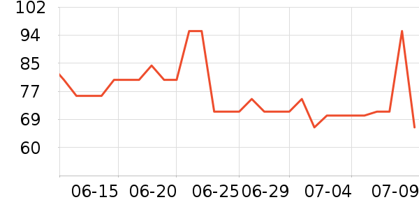 �����������/����Ʒ��ʷ�۸�