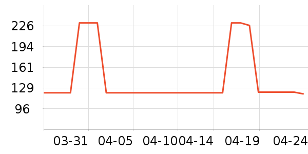 ����HOPESHOWȹ����ʷ�۸�