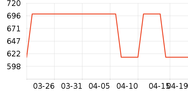 �ʳ̰ײ���ʷ�۸�