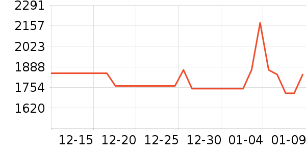 ƽ�������ʷ�۸�