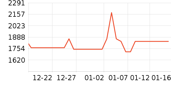 ƽ�������ʷ�۸�