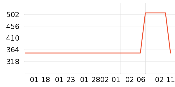 ե֭����ʷ�۸�