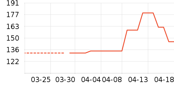 ��ͯT����ʷ�۸�