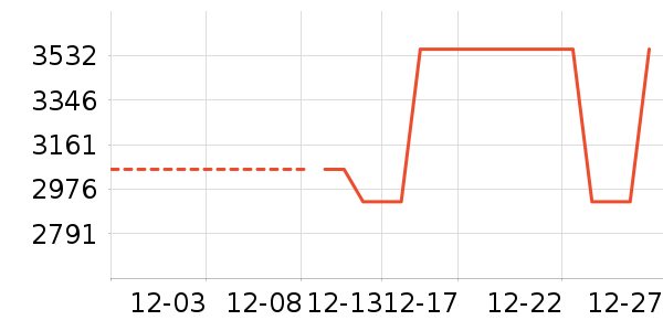 ��ʾ����ʷ�۸�