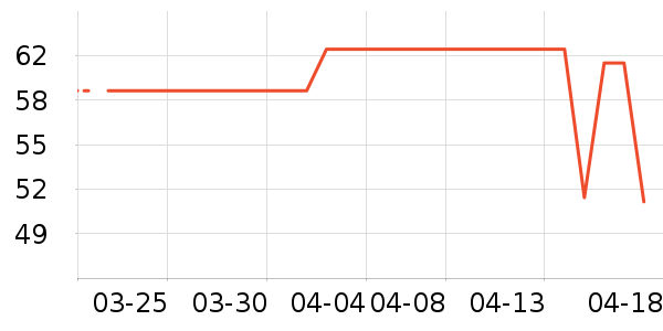 CANMAKE��Ӱ��ʷ�۸�