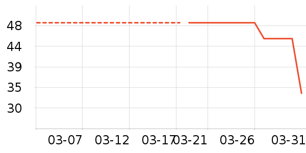 ��жױ��ʷ�۸�