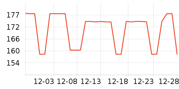 �������������ʷ�۸�