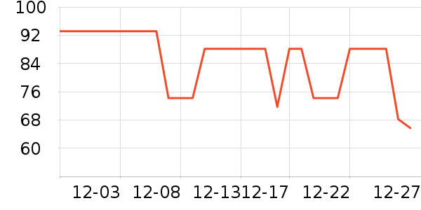 �����˶�װ��ʷ�۸�