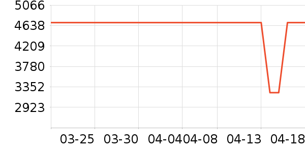 ��ɭ��������ʷ�۸�