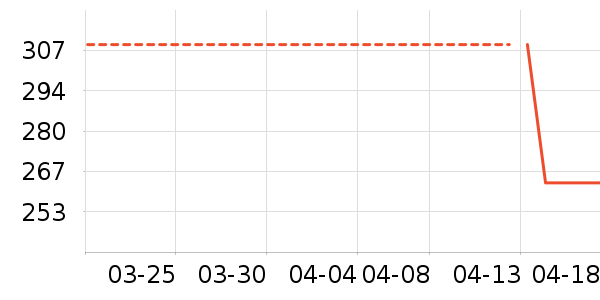 ���ջ����װ��ʷ�۸�