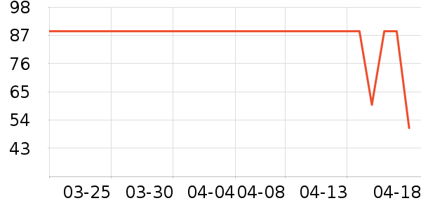 ŮʽT����ʷ�۸�