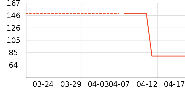 ��ͯȹ����ʷ�۸�