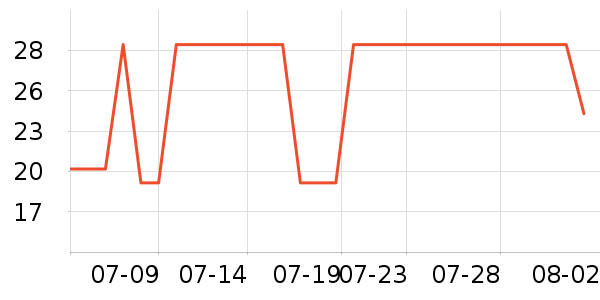 ��������������е��ʷ�۸�