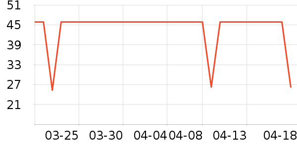 ���Ϻ�ŵ����������е��ʷ�۸�