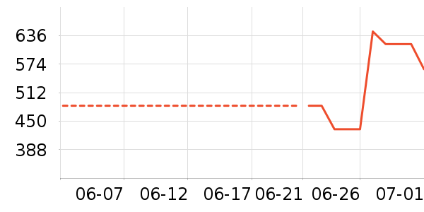 ����Ũ����Ь����ʷ�۸�