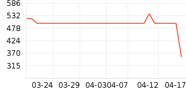 ��ͯ������ʷ�۸�