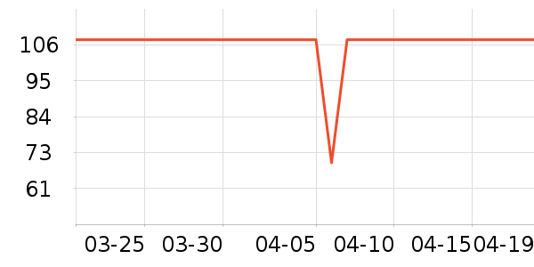 ����֮��Ůʽ������ʷ�۸�