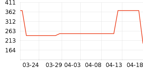 toutou����Ů����ʷ�۸�
