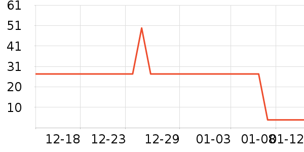 �ŷ�ϴ�·���ʷ�۸�