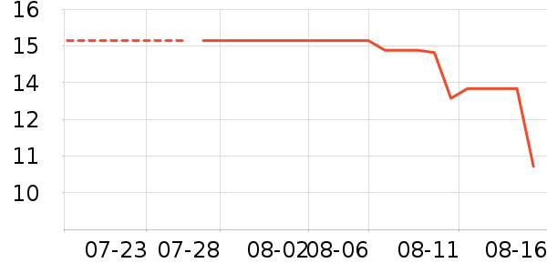 ��Ʒ���˶�ë����ʷ�۸�