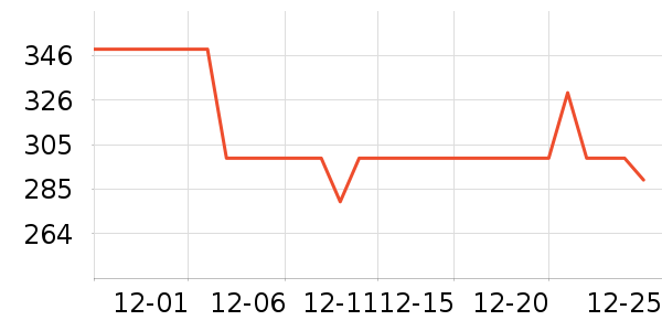 ��ɪʿ��ͯ�˶�Ь��ʷ�۸�